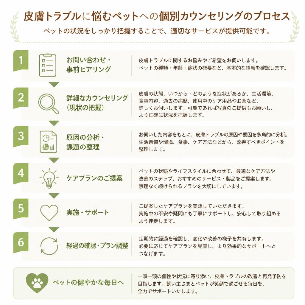 個別カウンセリングの重要性