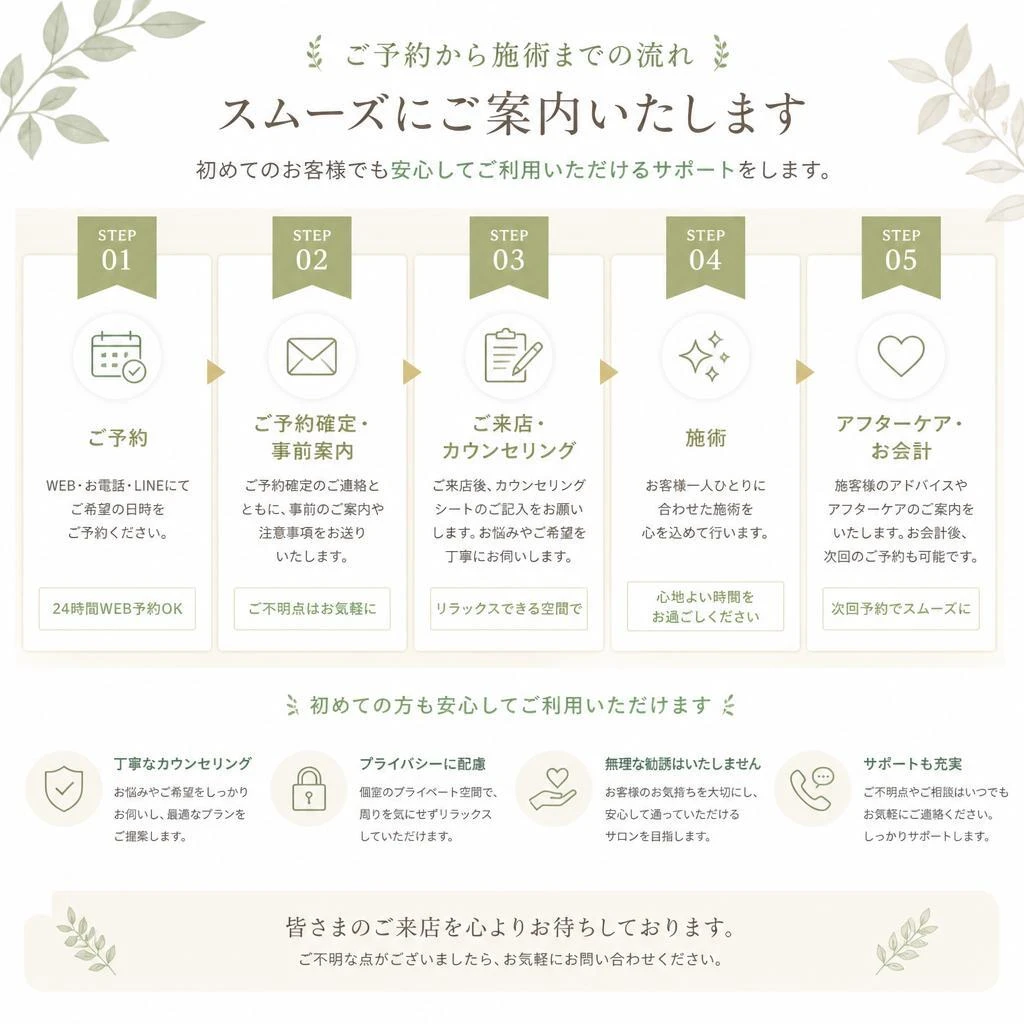 ご利用の流れ